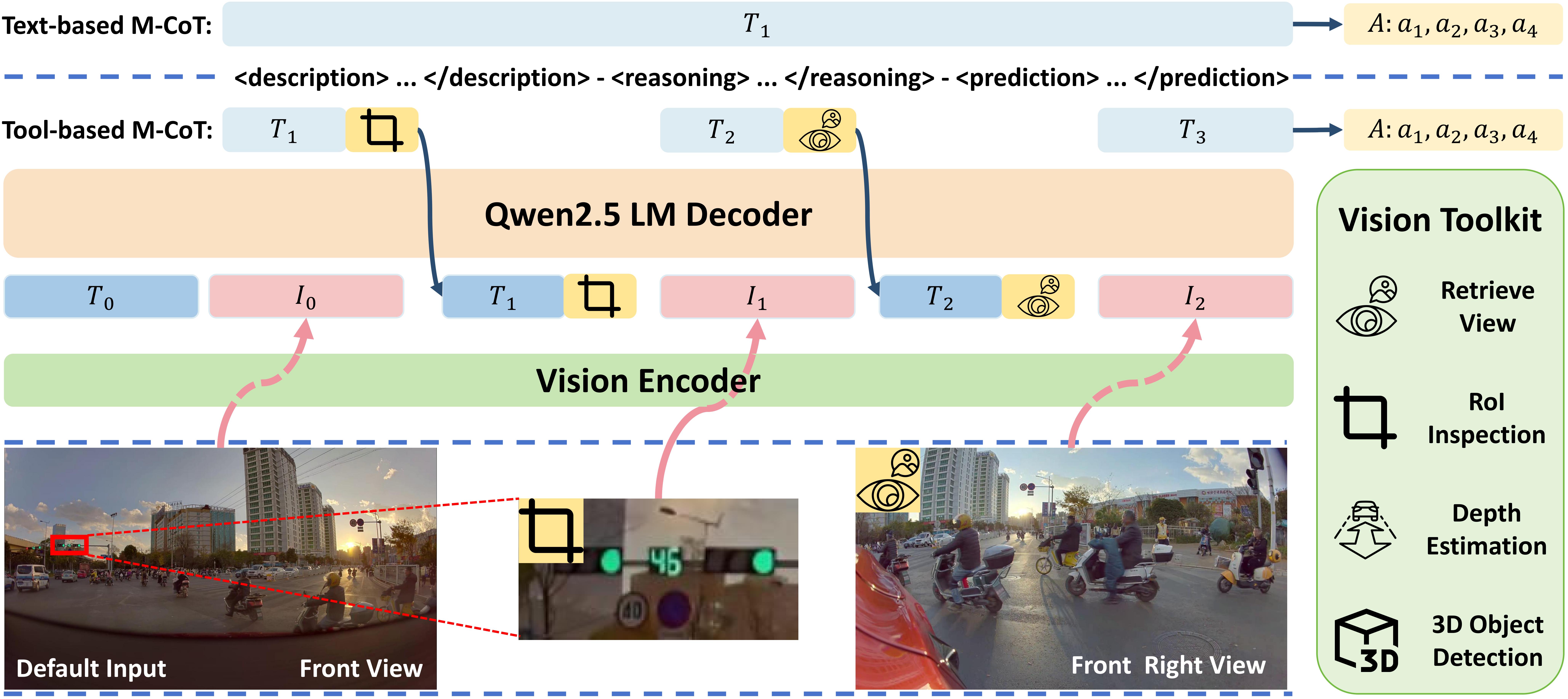 DriveAgent-R1: Advancing VLM-based Autonomous Driving with Active Perception and Hybrid Thinking